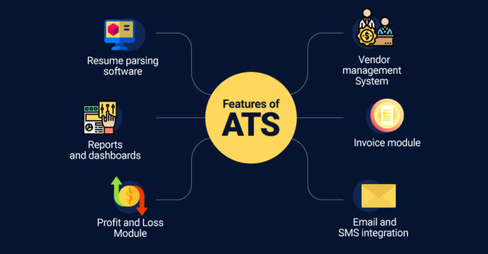 Benefits of ATS Software | Applicant Tracking System | employAstar