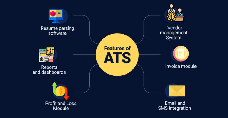 Top Ats Systems 2021